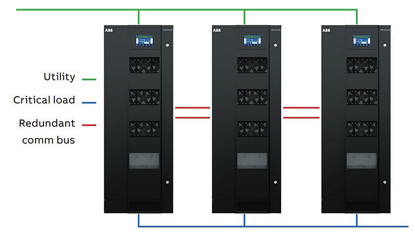 Three ABB power units with utility, critical load, and redundant communication bus connections outlined in color.