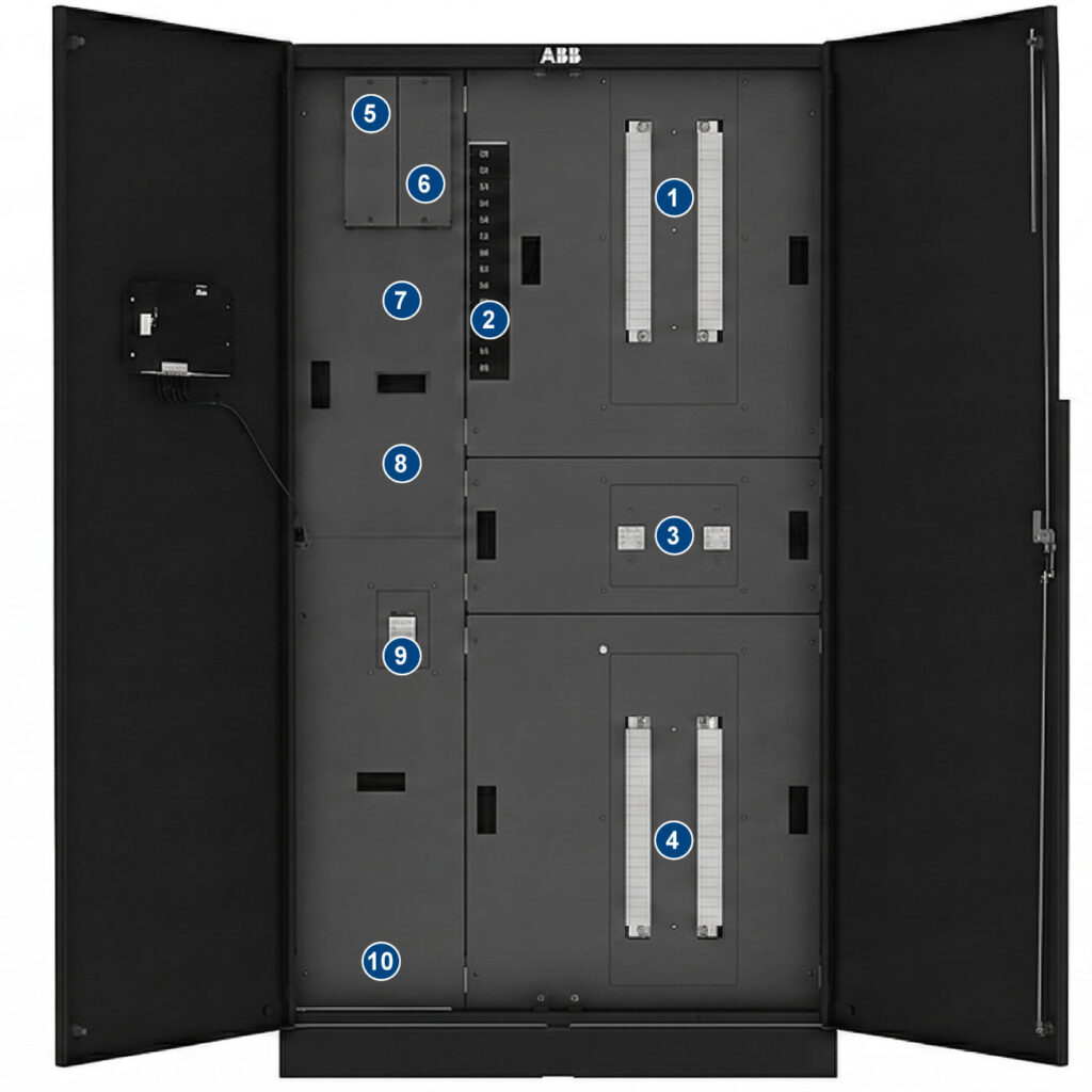 Electrical panel interior with ten labeled components, showcasing circuit breakers, busbars, and control systems.